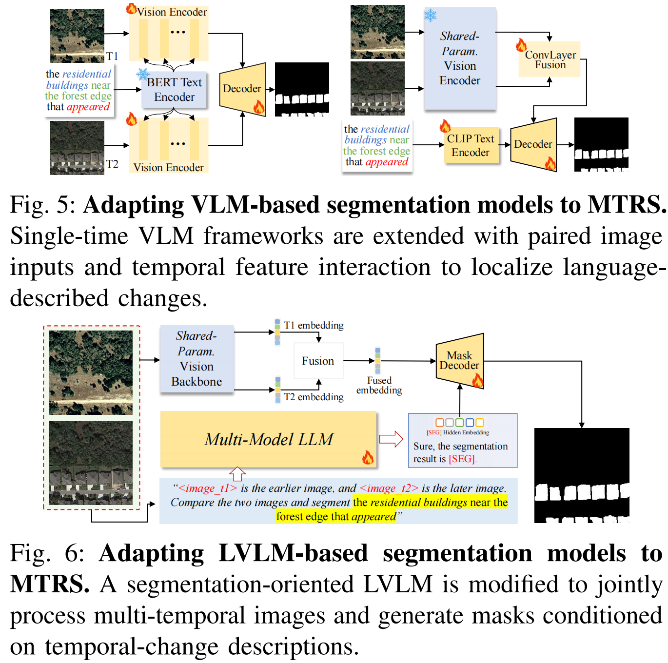 Adapting VLM and LVLM segmentation models to MTRS