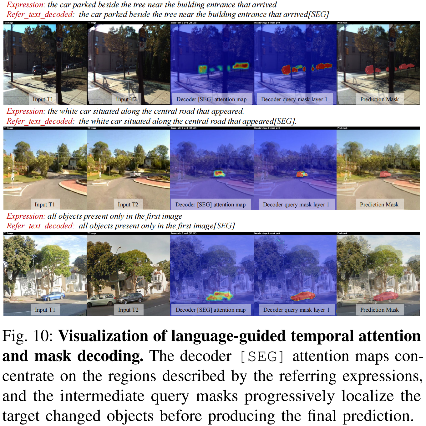 Visualization of language-guided temporal attention and mask decoding