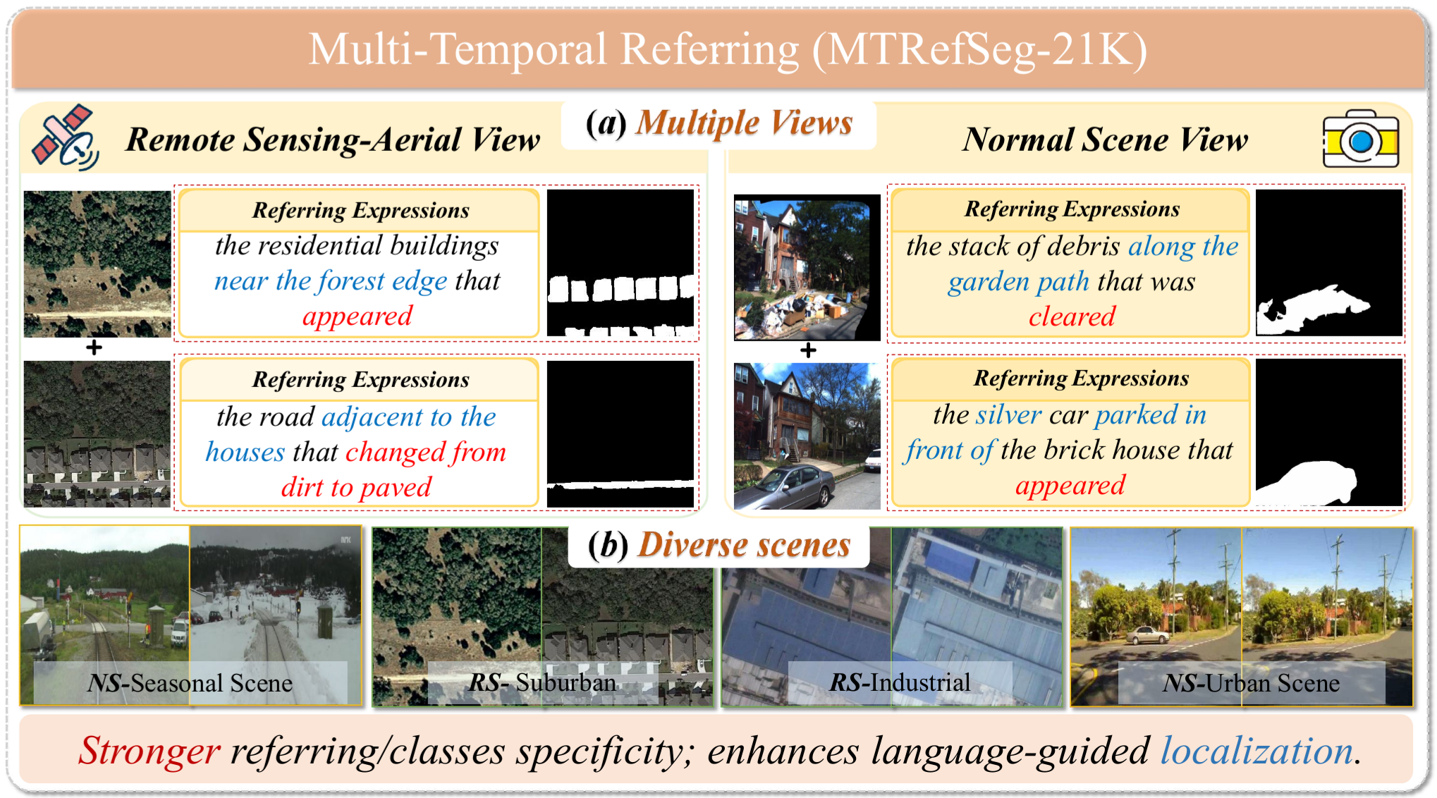 MTRefSeg-21K dataset examples
