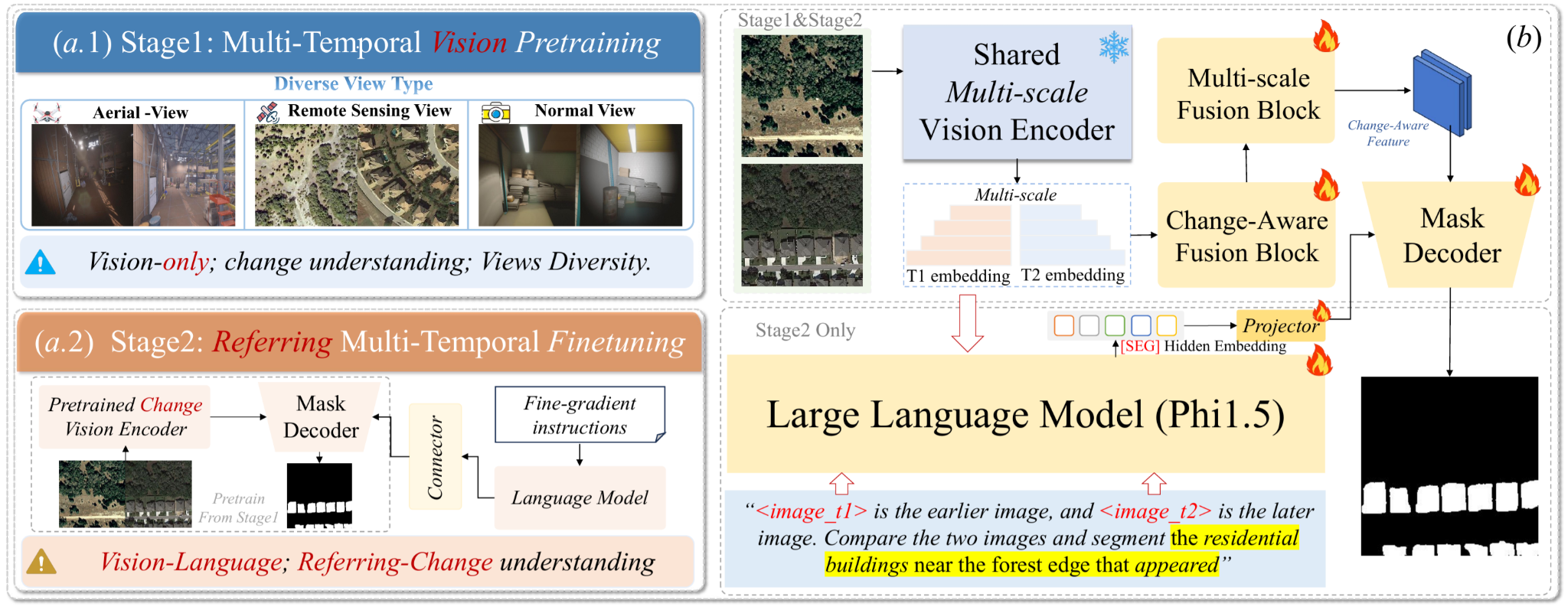 MTRefSeg-R1 framework