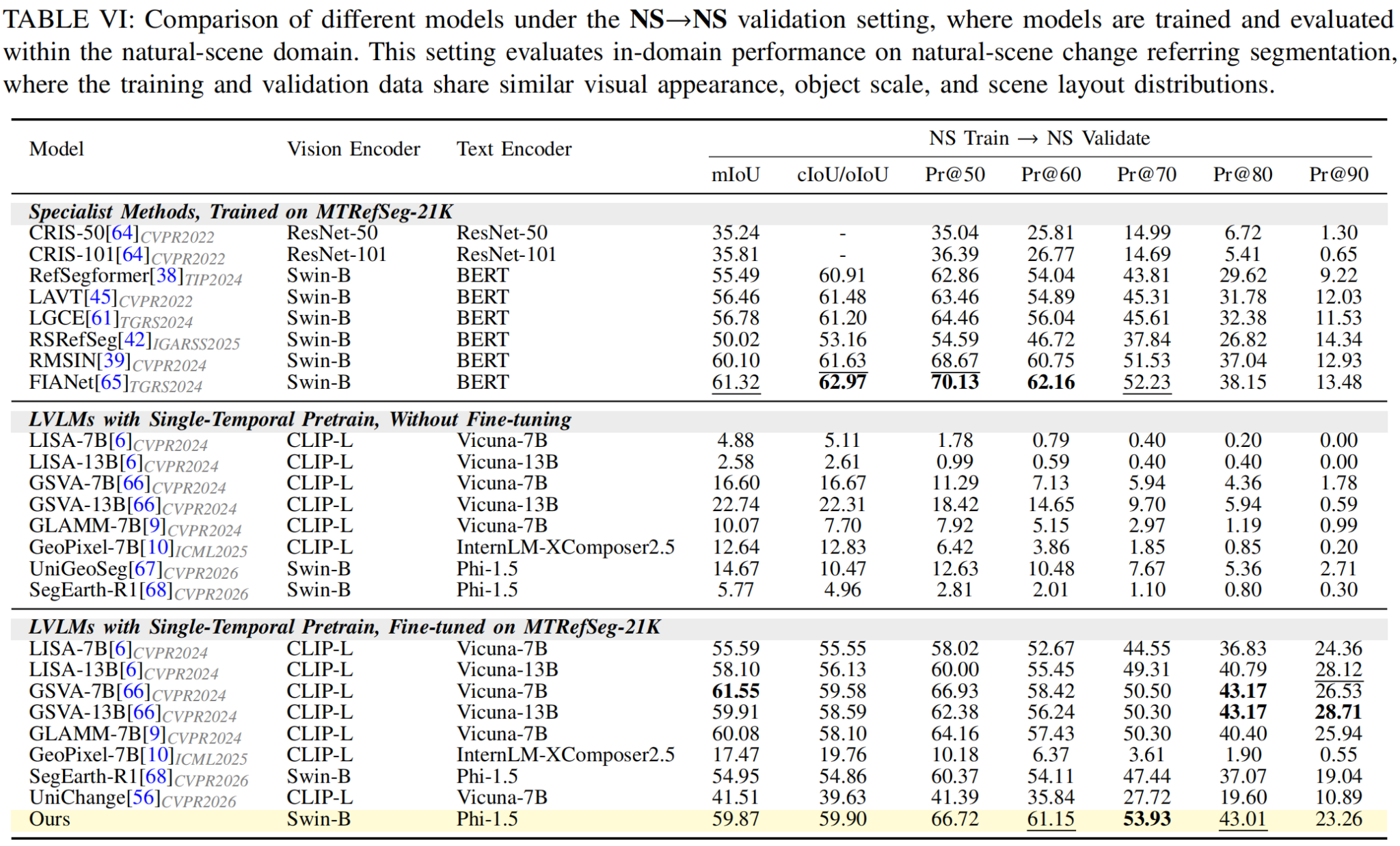 NS to NS quantitative comparison