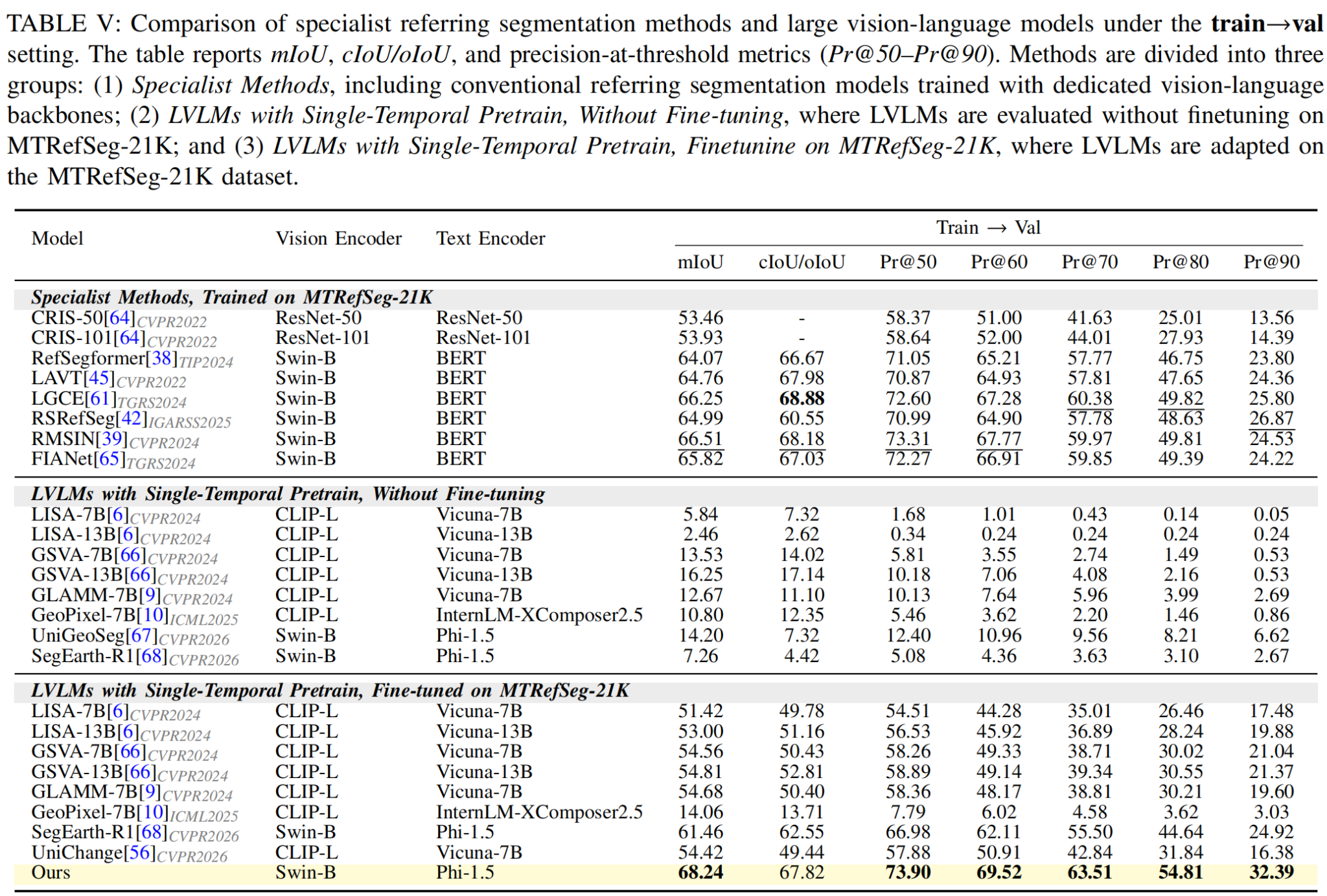 Train to validation quantitative comparison