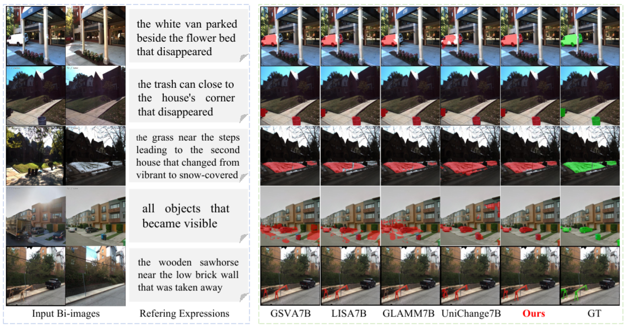 Qualitative comparison on normal scenes