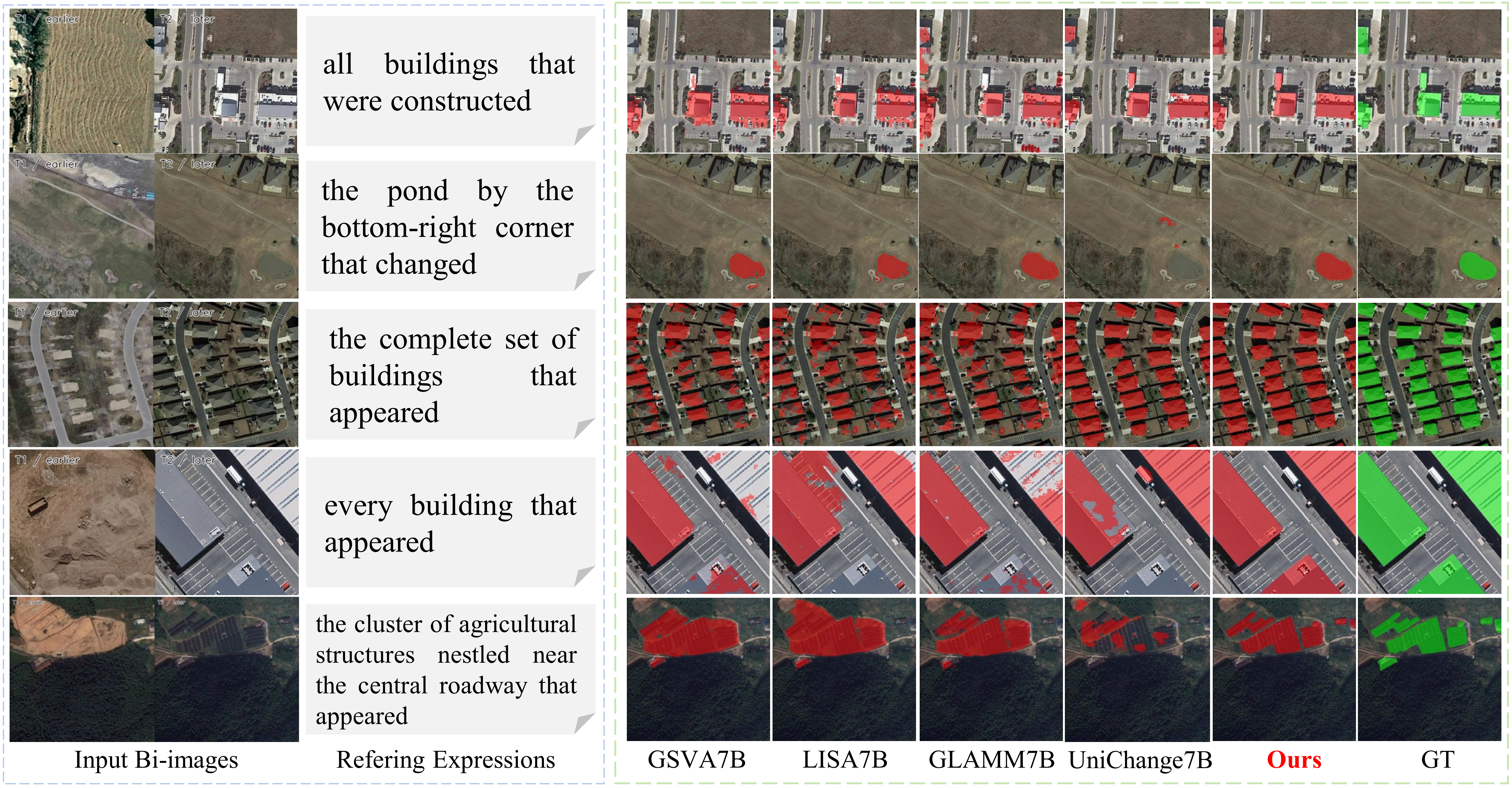Qualitative comparison on remote sensing scenes